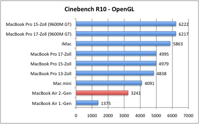 Bench_CinebenchOpenGL