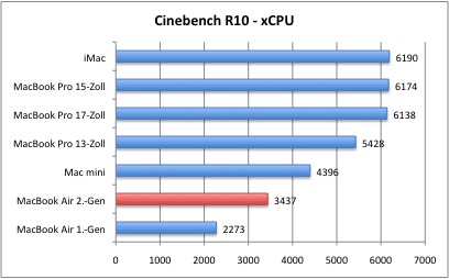 Bench_CinebenchxCPU