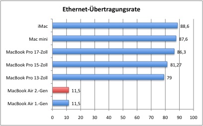 Bench_Ethernet