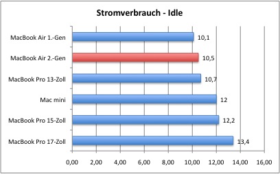 Bench_StromIdle