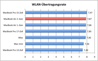 Bench_WLAN