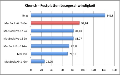 Bench_XbenchLesen