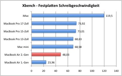 Bench_XbenchSchreiben