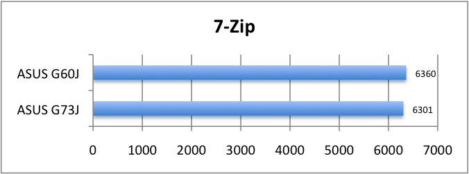 ASUS_G60J_7-Zip