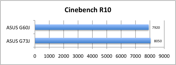 ASUS_G60J_Cinebench