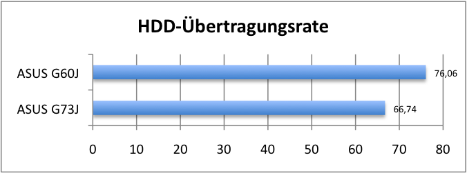 ASUS_G60J_HDD_U