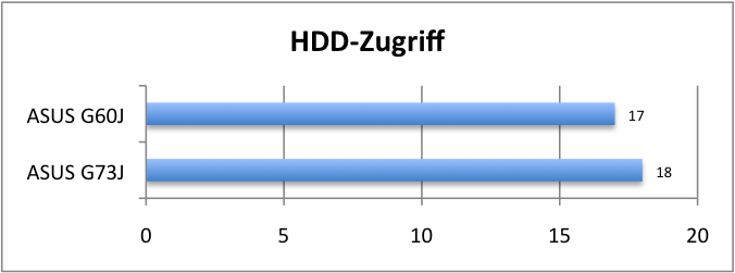 ASUS_G60J_HDD_Z