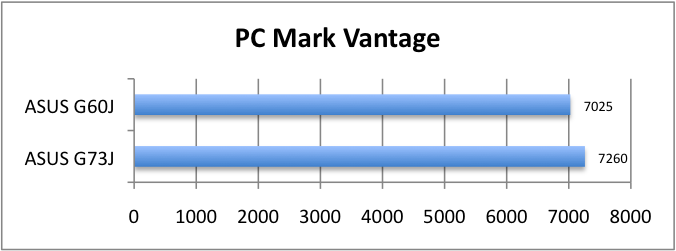 ASUS_G60J_PC_Mark