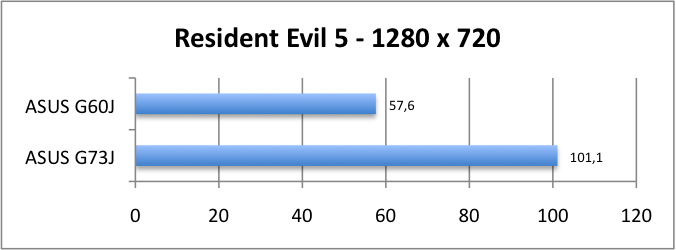 ASUS_G60J_Resident1280