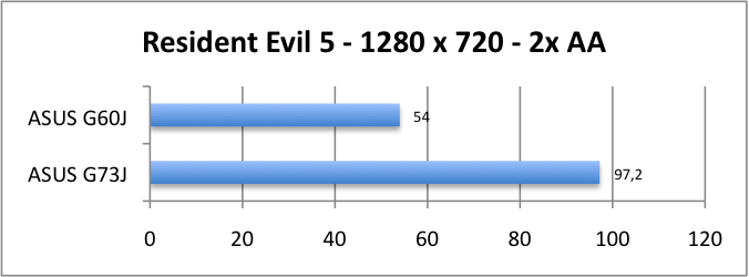 ASUS_G60J_Resident1280_2AA