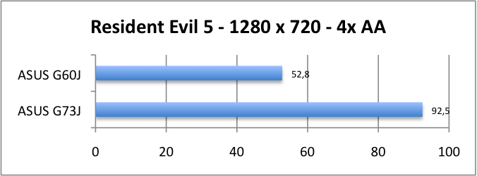 ASUS_G60J_Resident1280_4AA