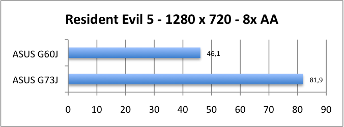 ASUS_G60J_Resident1280_8AA