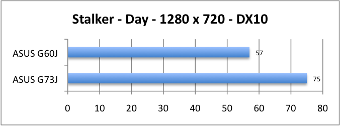 ASUS_G60J_Stalker_Day_DX10