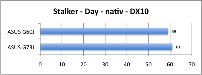 ASUS_G60J_Stalker_Day_DX10_nativ