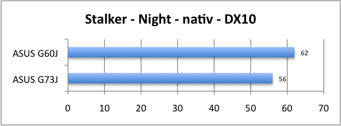 ASUS_G60J_Stalker_Night_DX10_nativ