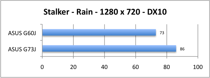 ASUS_G60J_Stalker_Rain_DX10