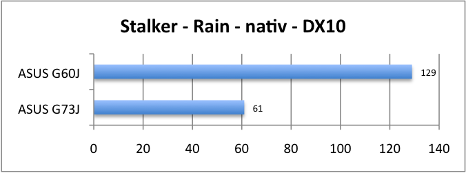 ASUS_G60J_Stalker_Rain_DX10_nativ