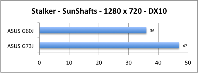 ASUS_G60J_Stalker_Sun_DX10