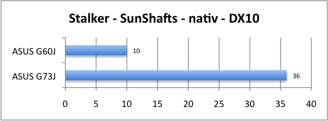 ASUS_G60J_Stalker_Sun_DX10_nativ