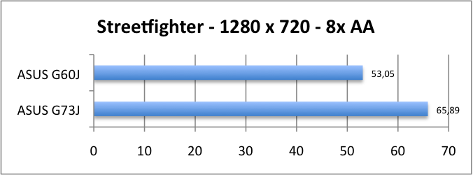 ASUS_G60J_Street1280_8AA