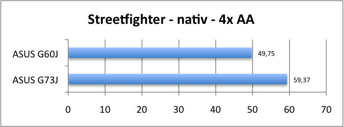 ASUS_G60J_Street_nativ_4AA