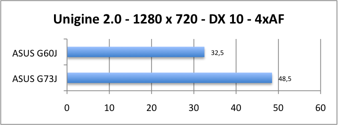 ASUS_G60J_Uni1280_DX10