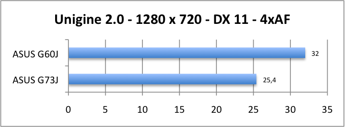 ASUS_G60J_Uni1280_DX11