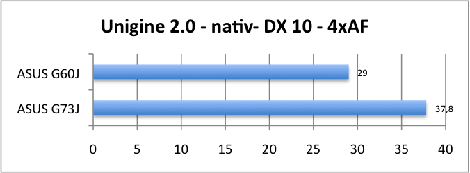 ASUS_G60J_Uni_nativ_DX10