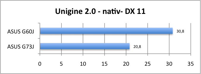 ASUS_G60J_Uni_nativ_DX11