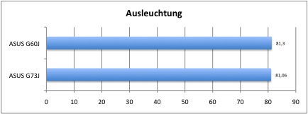 Ausleuchtung2