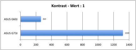 Kontrast