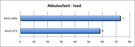 Akku_load