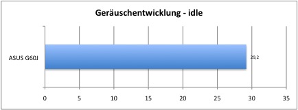 geraeusch_idle