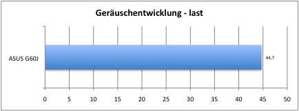 geraeusch_last