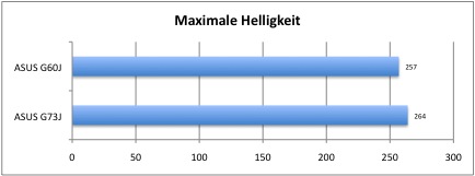 max_helligkeit