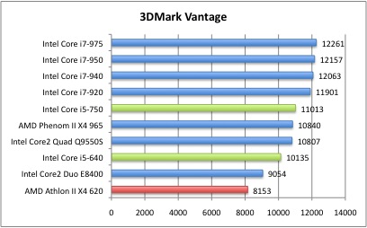 3DMarkVantage