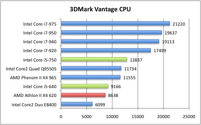 3DMarkVantageCPU