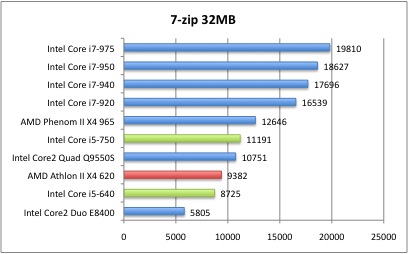 7-zip