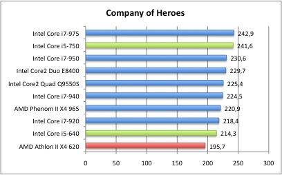 CompanyofHeroes