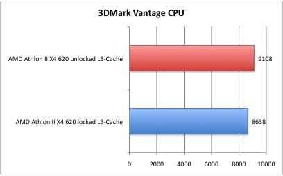 L3_3DMark