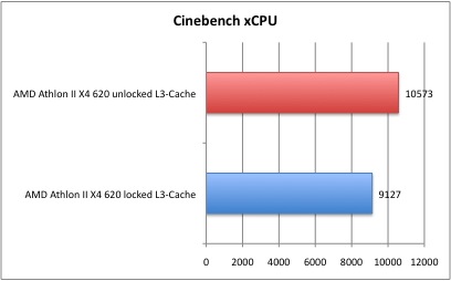 L3_Cinebench