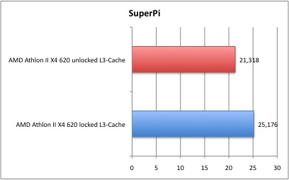 L3_SuperPi