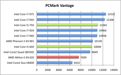 PCMarkVantage