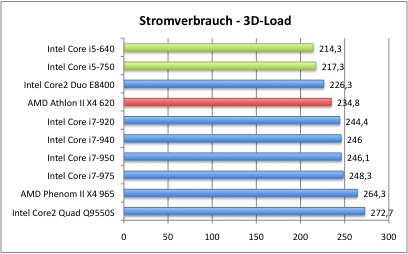 Strom3DLoad