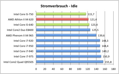 StromIdle