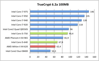 TrueCrypt