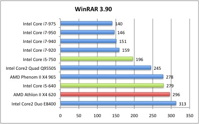 WinRAR