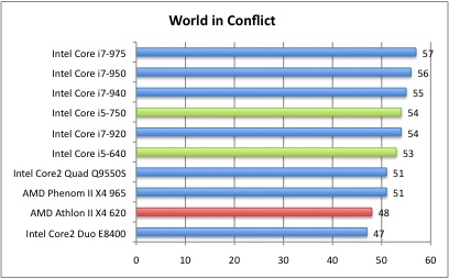 WorldinConflict