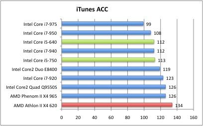 iTunesACC