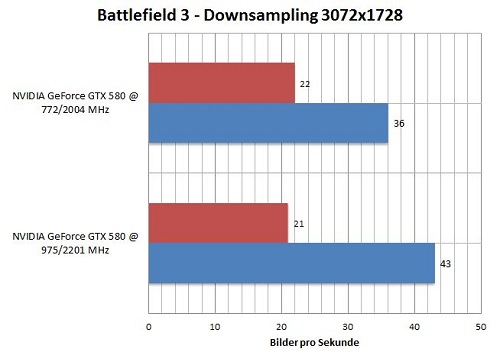 BF3-Bench1